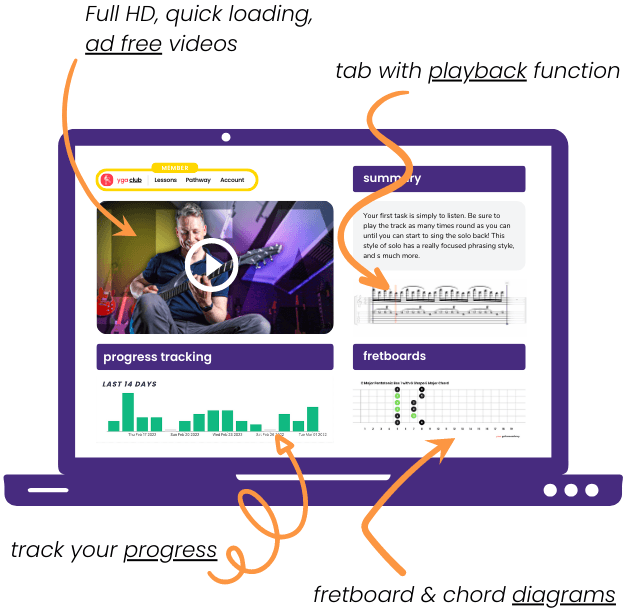 Guitar Club subscription features