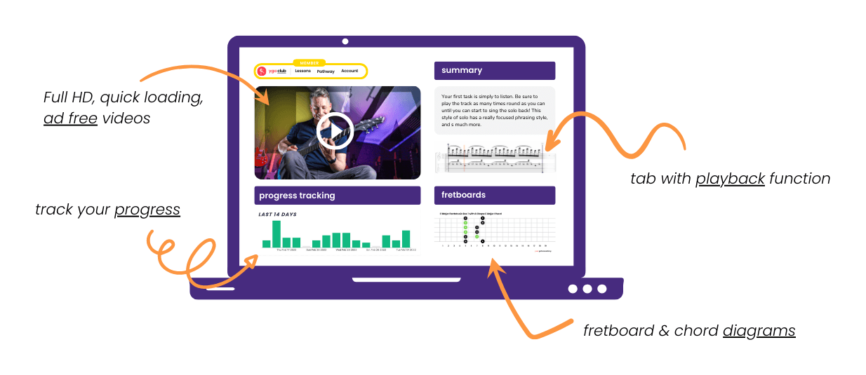 Guitar Club subscription features