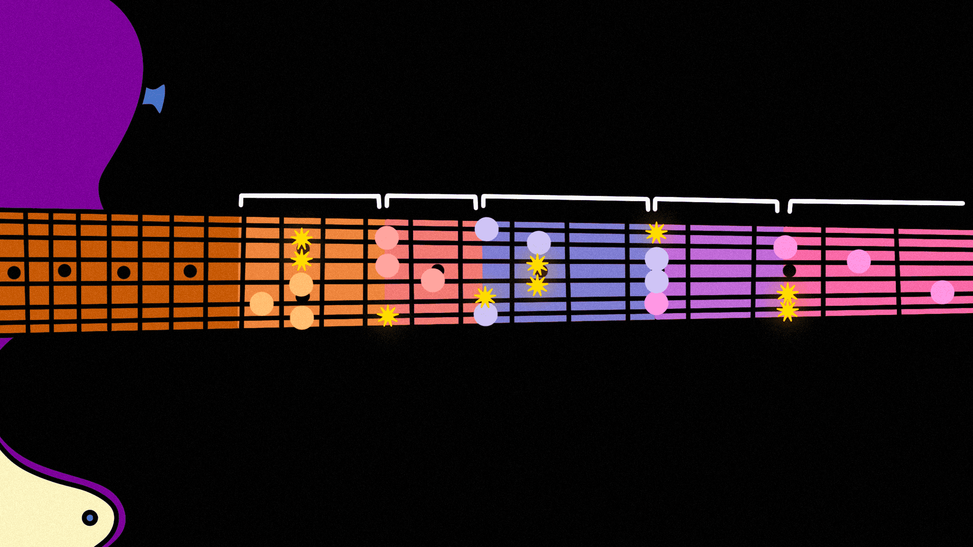 Major CAGED Licks