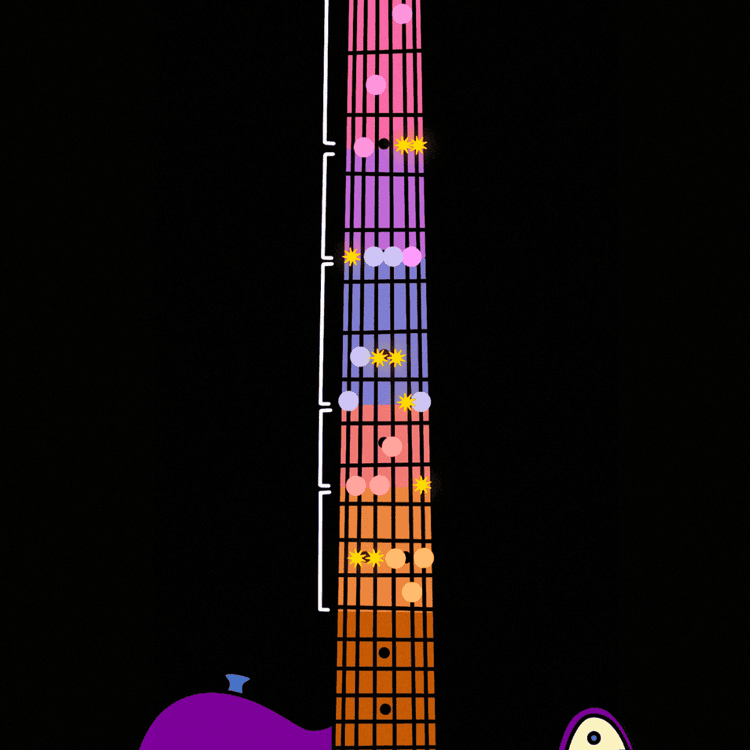 Major CAGED Licks banner