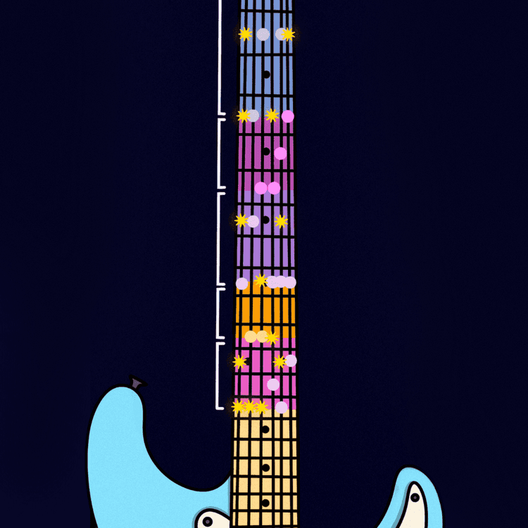 Minor CAGED Licks banner